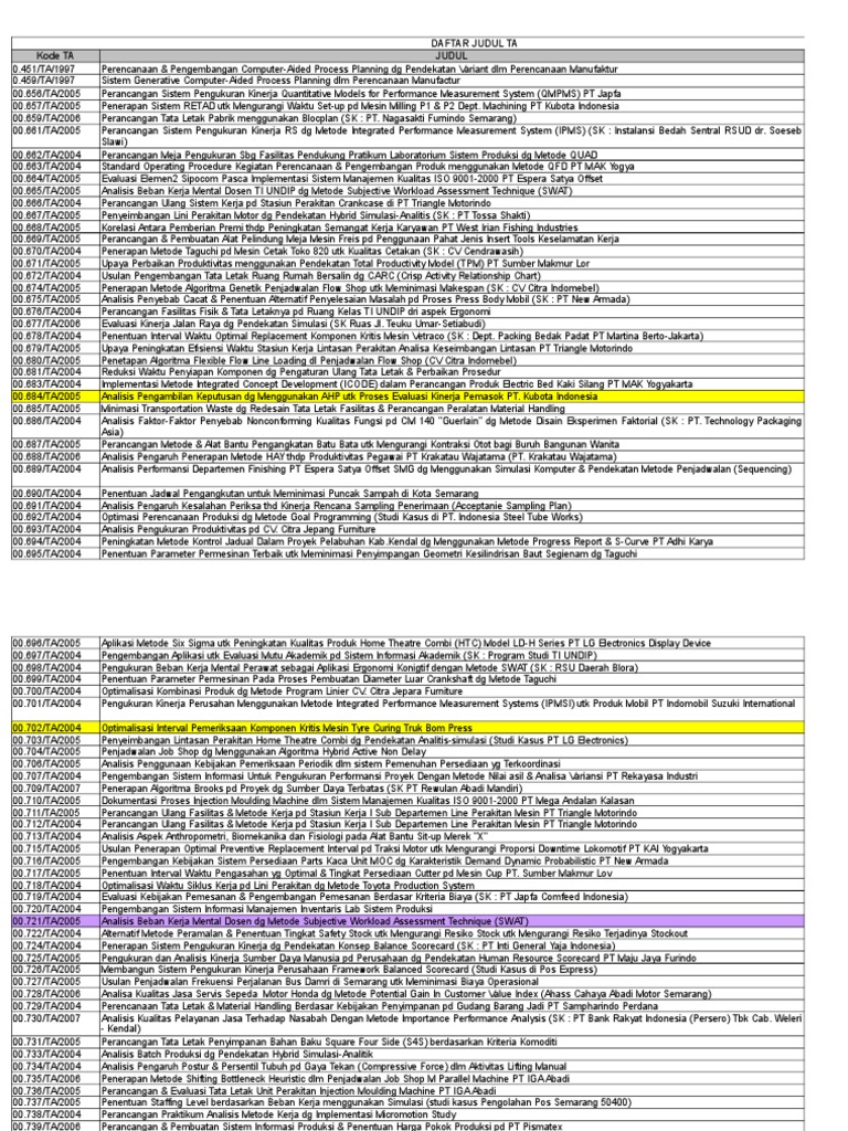Daftar Judul Ta Kode Ta Judul