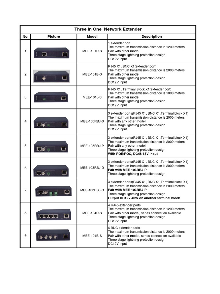 Network Extender Models Overview | PDF | Equipment | Manufactured Goods
