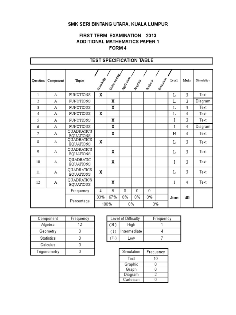 Additional Mathematics Exam Spec 2013 | PDF