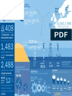 EWEA Infographic Offshore 2014
