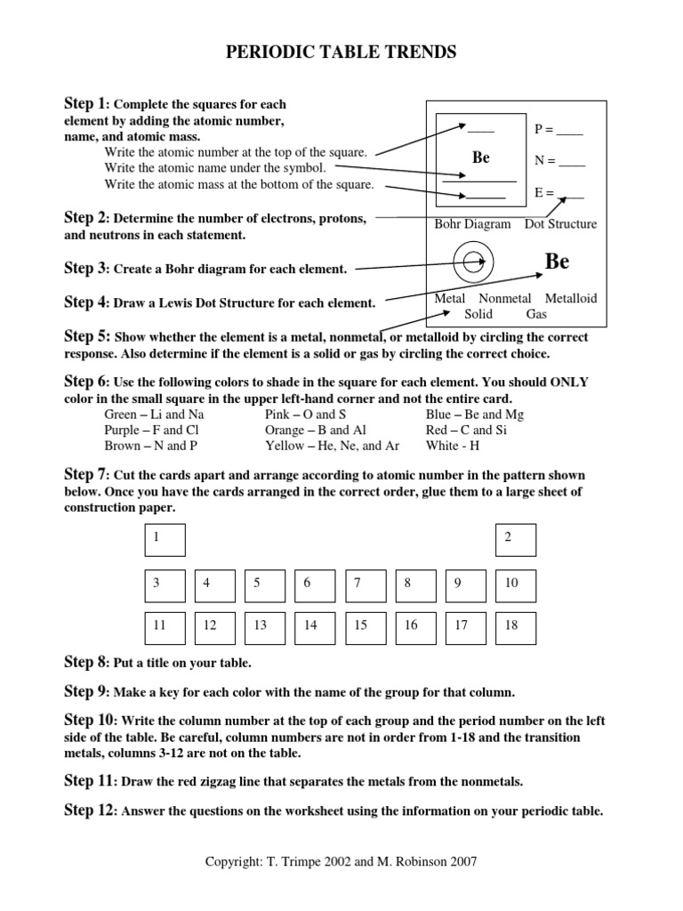 Periodic Table Trends Project Periodic Table Chemical Elements