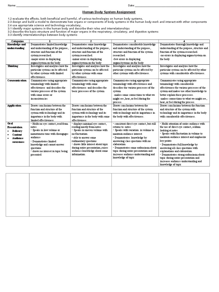 Human Body Rubric | PDF | Human Body | Knowledge