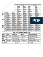 sm 4 - tenses - tense table