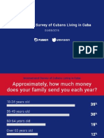 Fusion Cuba Poll