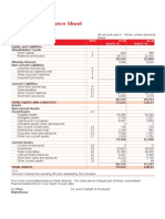 Consolidated Balance Sheet: Annual Report 2013 - 2014