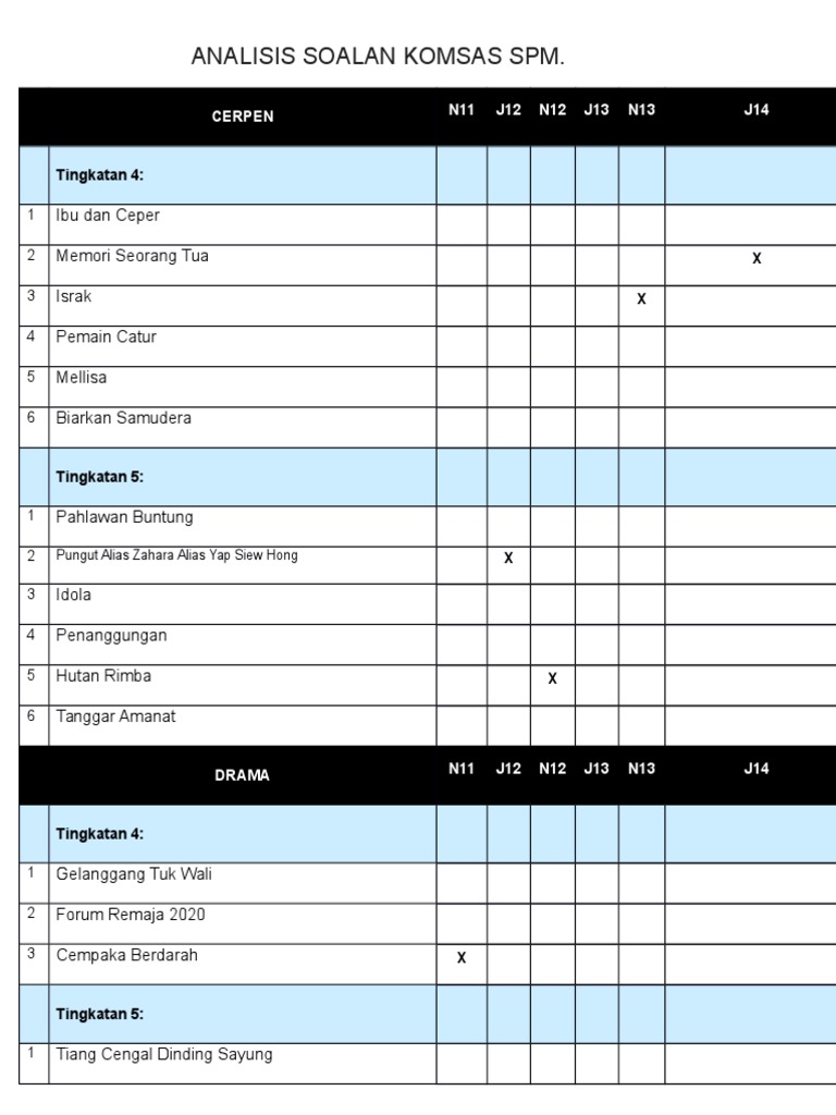 Analisis Soalan Komsas Spm Pdf
