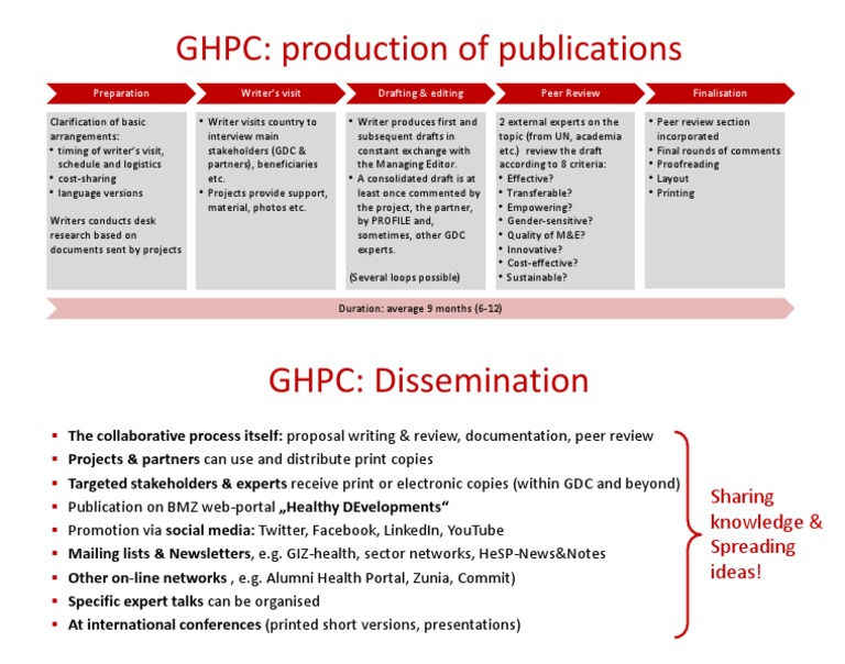 GHPC Publication Process Guide | PDF