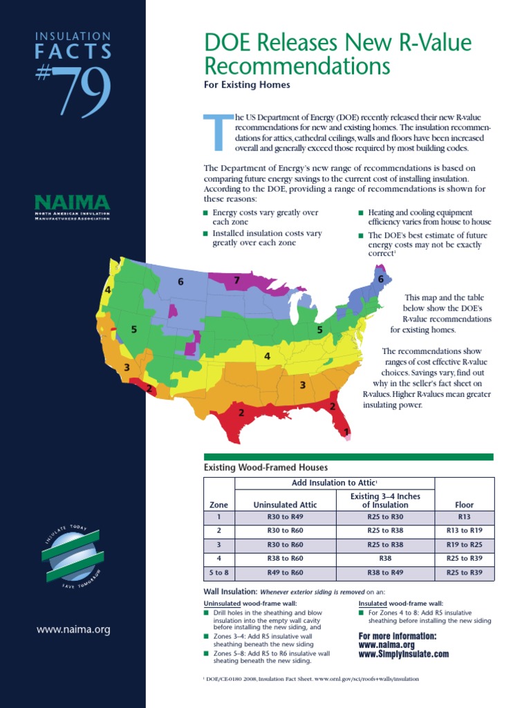 DOE Insulation R-Value Guidelines | PDF | Building Insulation | Duct (Flow)