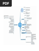 Download mind map Sejarah Pend Masa Orde Baru by Rokhimah Rahayu SN261379401 doc pdf