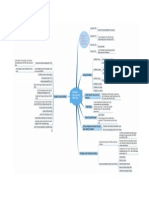 Mind Map Sejarah Pend Masa Orde Baru