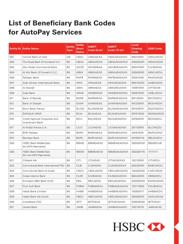 beneficiary bank