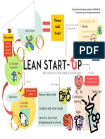 Lean Start-Up mapa mental