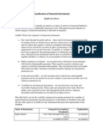 Classification of Financial Instruments