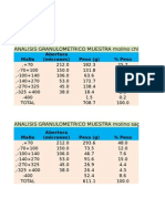 Granulometria Sag y Chino y Alim Sag