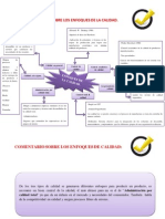 Mapa Conceptual Sobre Los Enfoques de La Calidad