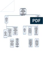 Mapa Conceptual