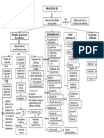 Mapa Conceptual de Procesos de Software