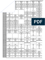 Pauta de Programación MTV Del 06 Al 12 de Abril 2015