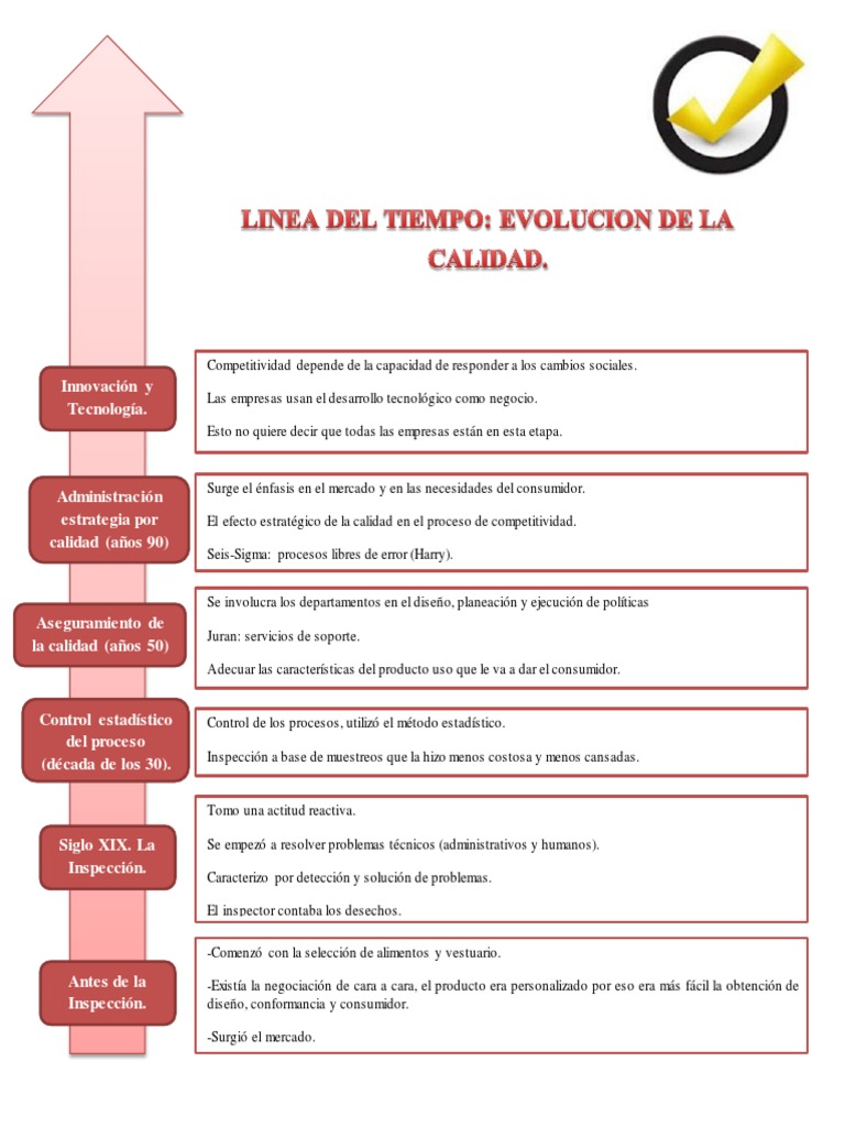LINEA DEL TIEMPO SOBRE LA EVOLUCION DE LA CALIDAD..pdf