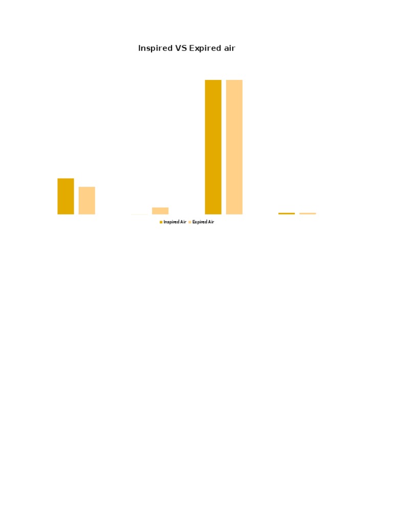 Expired Inspired Graphs | PDF