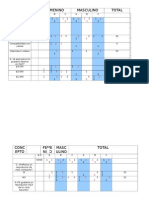 Tabla de Resultados de Mercadotecnia