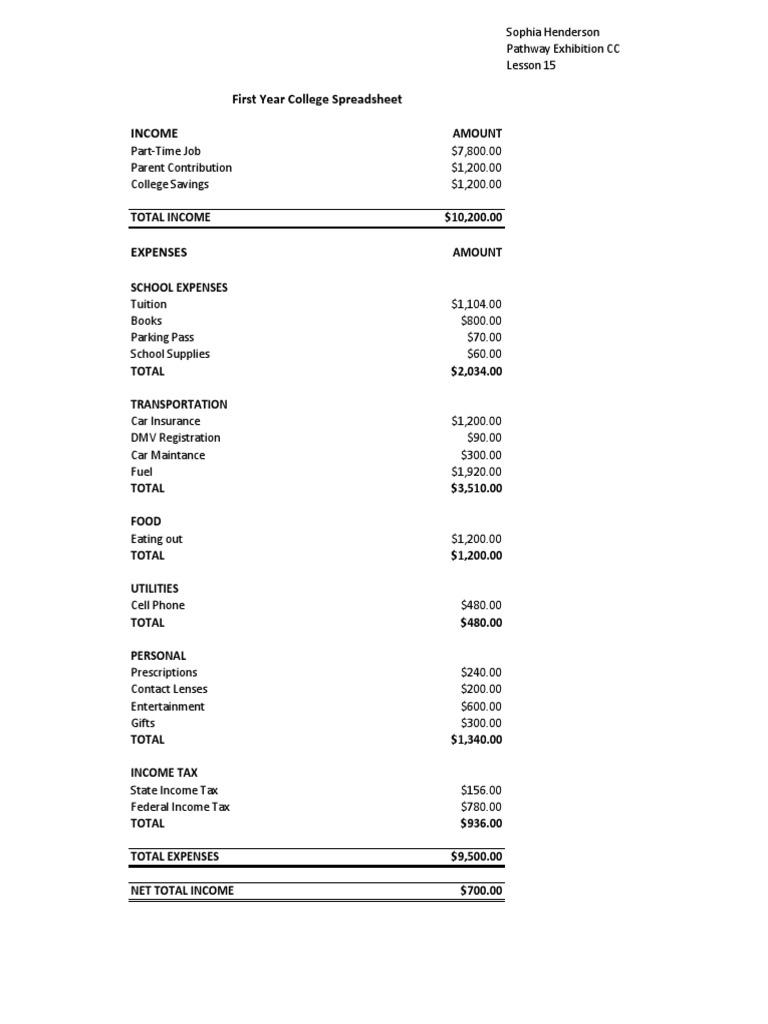 College Budget Breakdown | PDF