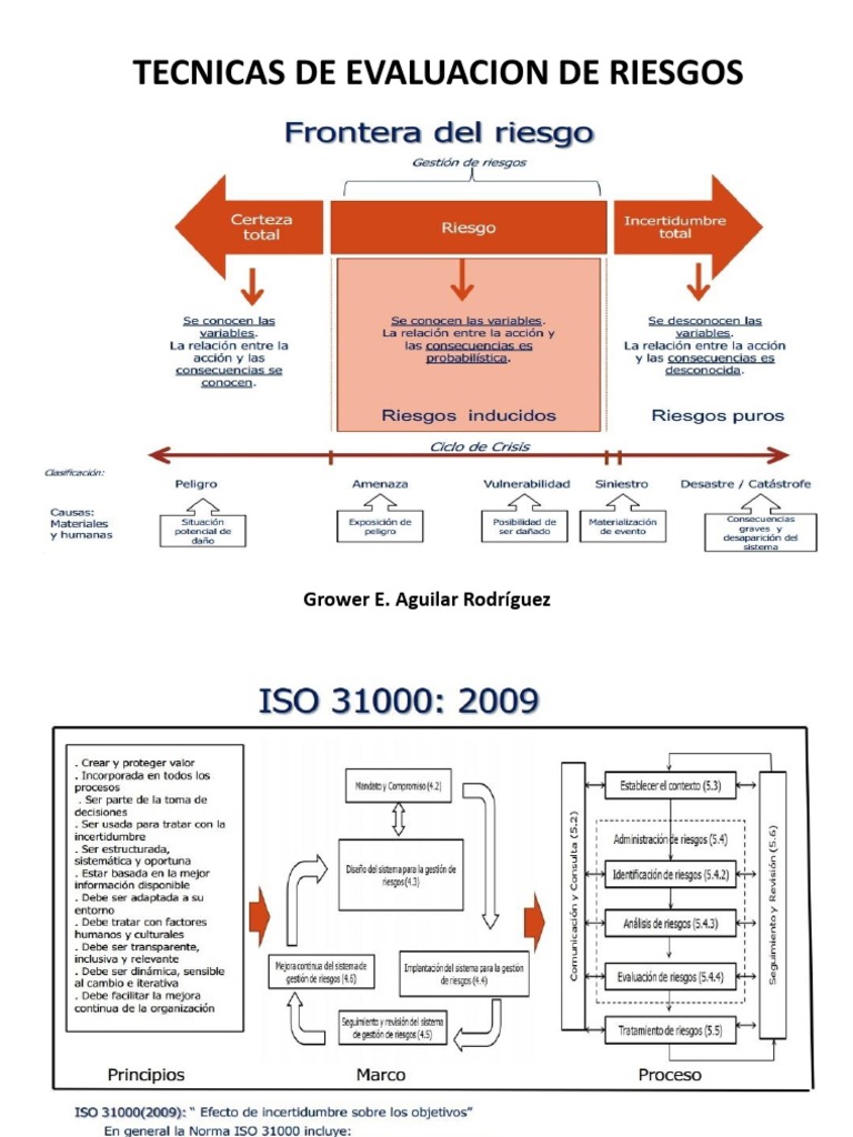 Técnicas de Evaluación de Riesgos ISO 31010 | PDF | Technology ...