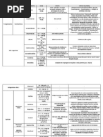 Fármacos Pré-anestésicos