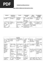 TABELA TENDENDIAS PEDAGÓGICAS