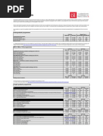 2015/16 Fee Levels: Undergraduate Programmes