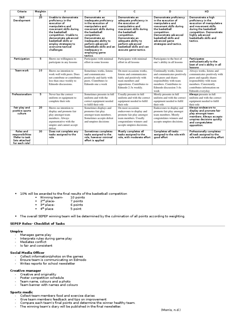 sepep basketball Referee Cognition