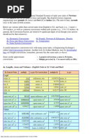 Conversion Tables