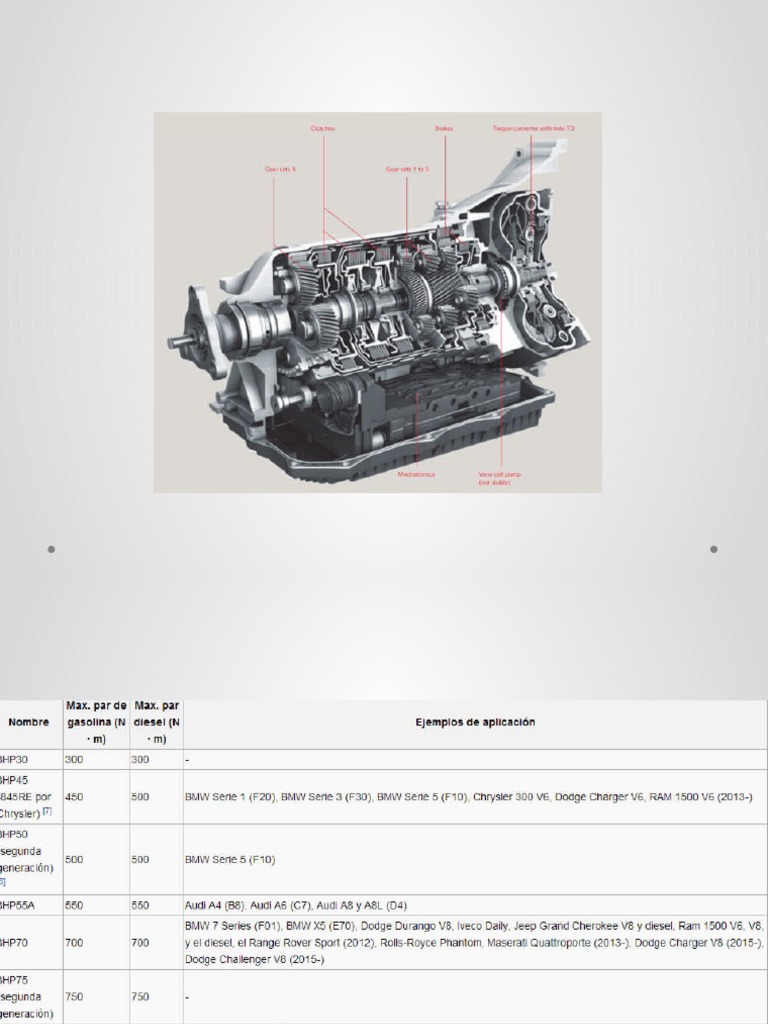Коррекции акпп zf 8hp