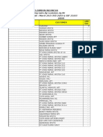 Monitoring Sales by Customer - Jabar - March'15