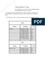 Reference Table For U Factor