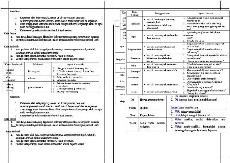 Kata Seru Kata Tanya Kata Perintah