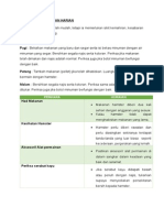 4 Jadual Harian