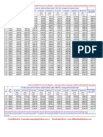 OFFICERS-PAY-SCALES-DIFFERENT-SCENARIOS.xls