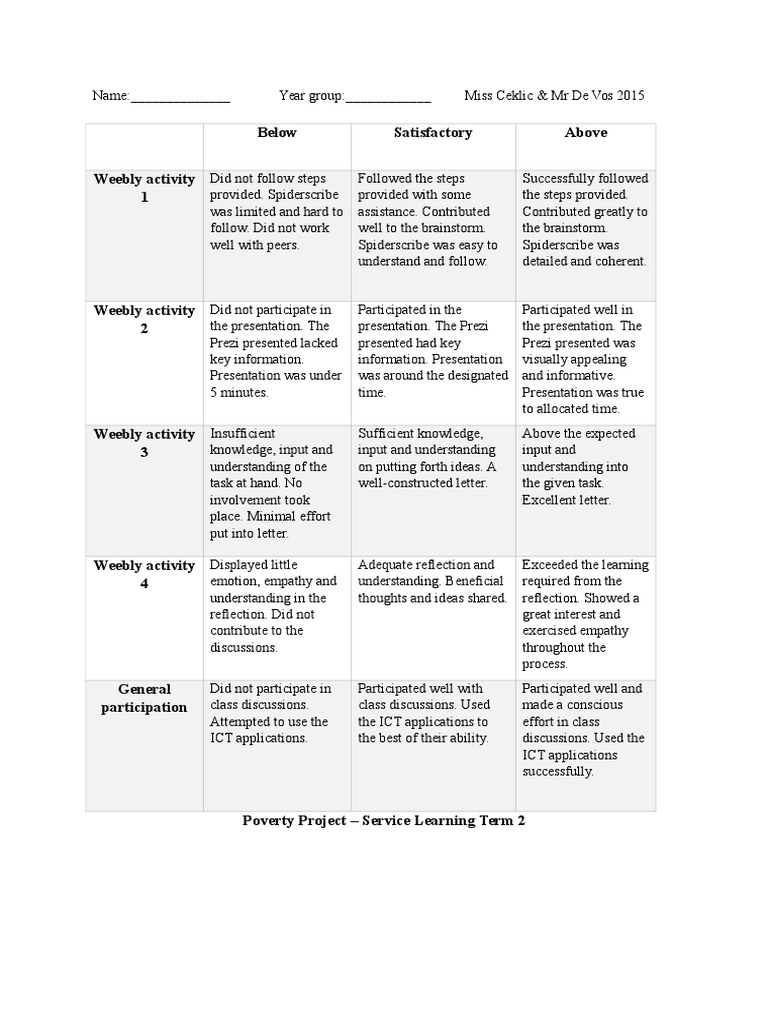 Weebly Assessment Rubric | PDF | Career & Growth | Self-Improvement