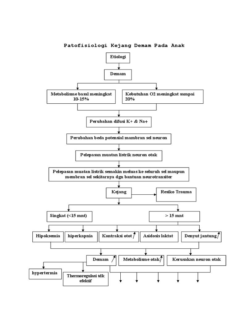Patofisiologi kejang demam kompleks pdf