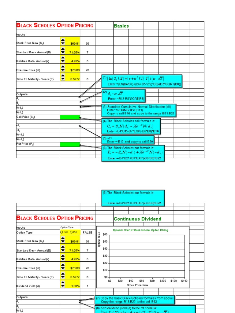 Black-Scholes Option Pricing Basics | PDF | Greeks (Finance) | Option ...