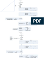 Esquema de Tipicidad