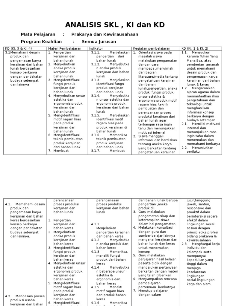 Analisis Sk K1 Dan Kd Untuk Kewirausahaan