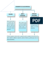 Mapa conceptual