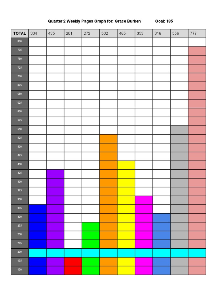 Grace Burken's Q2 Weekly Pages Graph | PDF