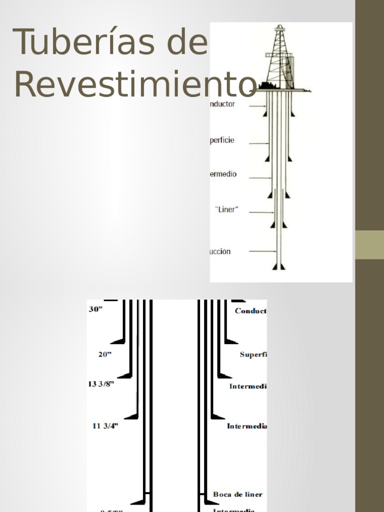 tuberias de revestimiento