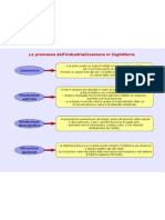 Premesse Della Rivoluzione Industriale in Inghilterra