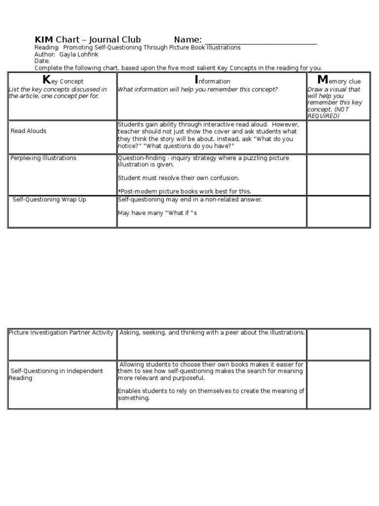 KIM Chart Journal Club Name PDF