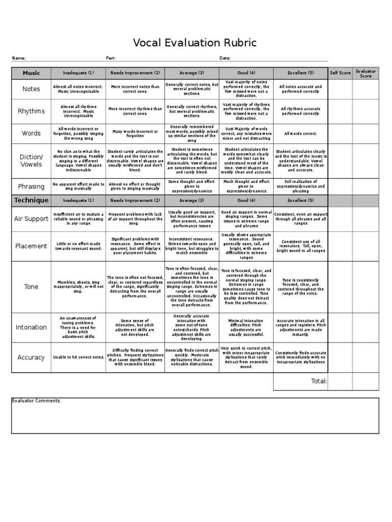 Vocal Performance Rubric Pitch (Music) Elements Of Music