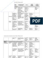 Learning Outcome Narrative Summary Sheet